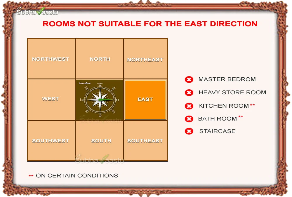 Vastu: Rooms to Avoid in the East Direction